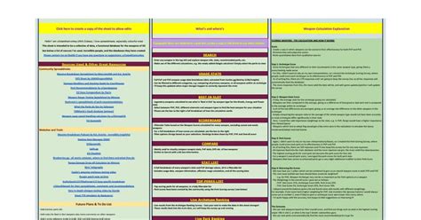 All Best in Slot Sheet for D2 Weapon Database : .